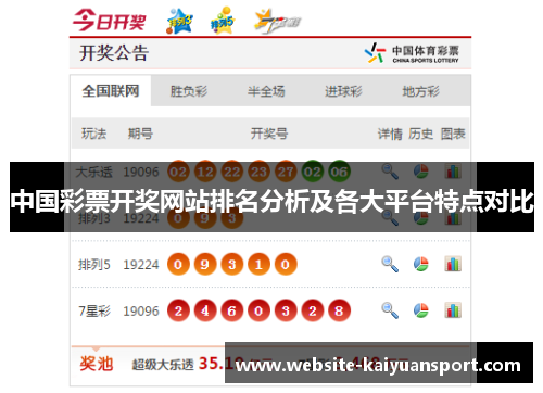 中国彩票开奖网站排名分析及各大平台特点对比