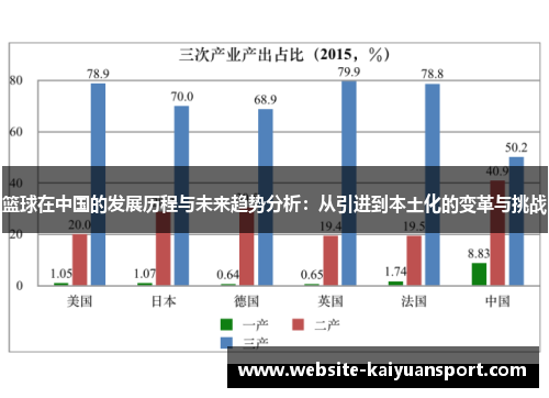 篮球在中国的发展历程与未来趋势分析：从引进到本土化的变革与挑战